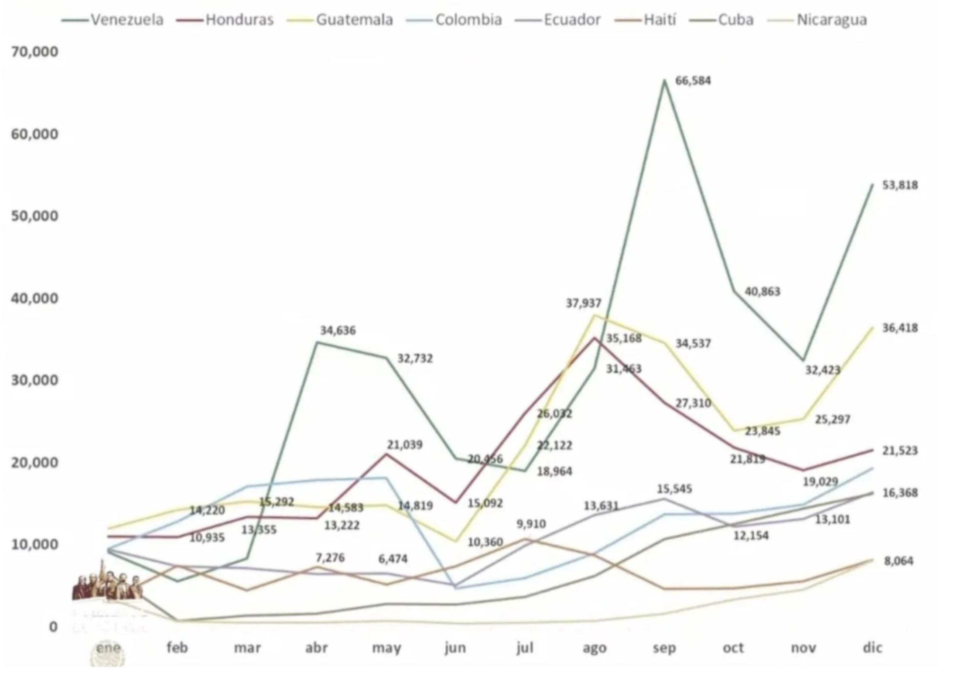 The Unsolvable Border Crisis